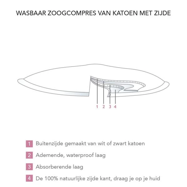 Carriwell Seiden Stilleinlagen 6 Stück 3 Carriwell Seiden Stilleinlagen 6 Stück – Bild 3